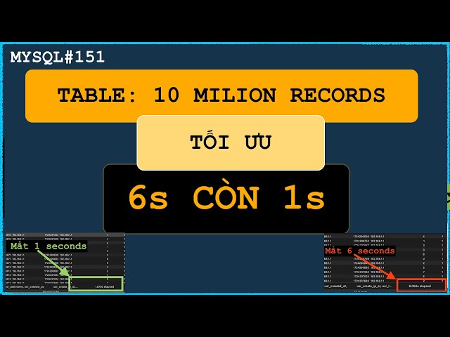 Optimize MySQL Query for a Table with 10 Million Records: Using Temporary Tables and Indexing
